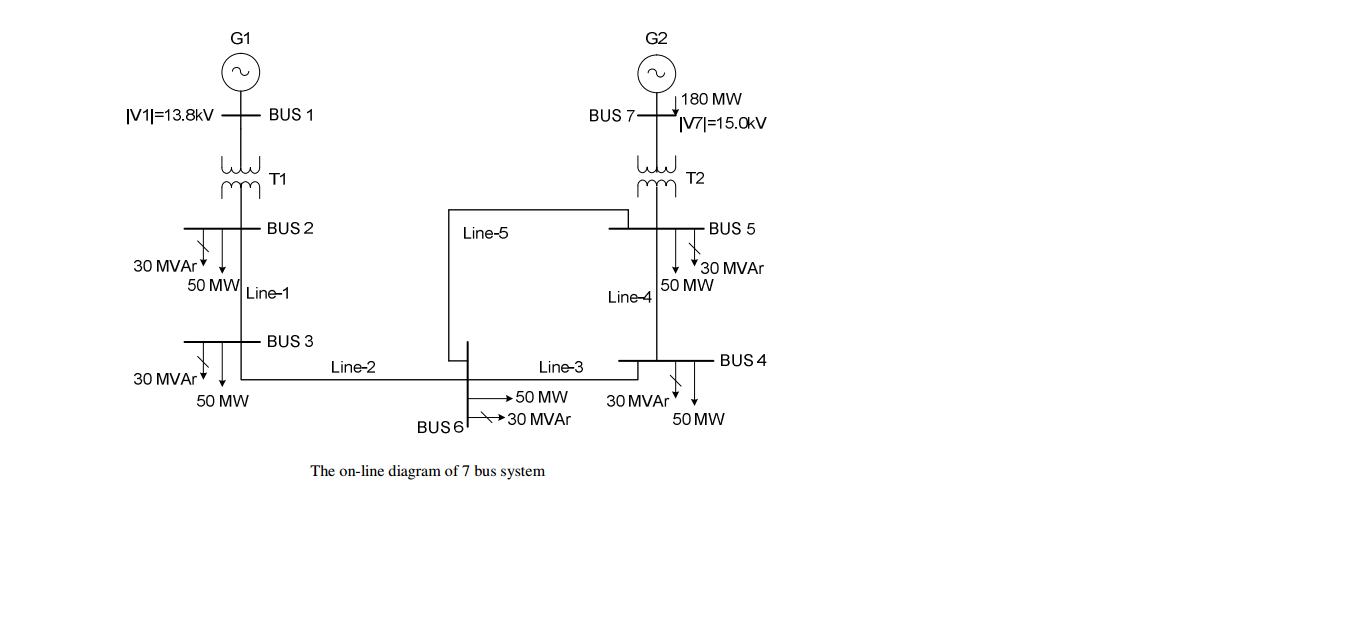 Solved Generators G1: 100 MVA, 13.8 kV G2: 200 MVA, | Chegg.com