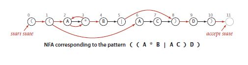 Algorithms NFA/Data COmpression (a): Draw an NFA for | Chegg.com