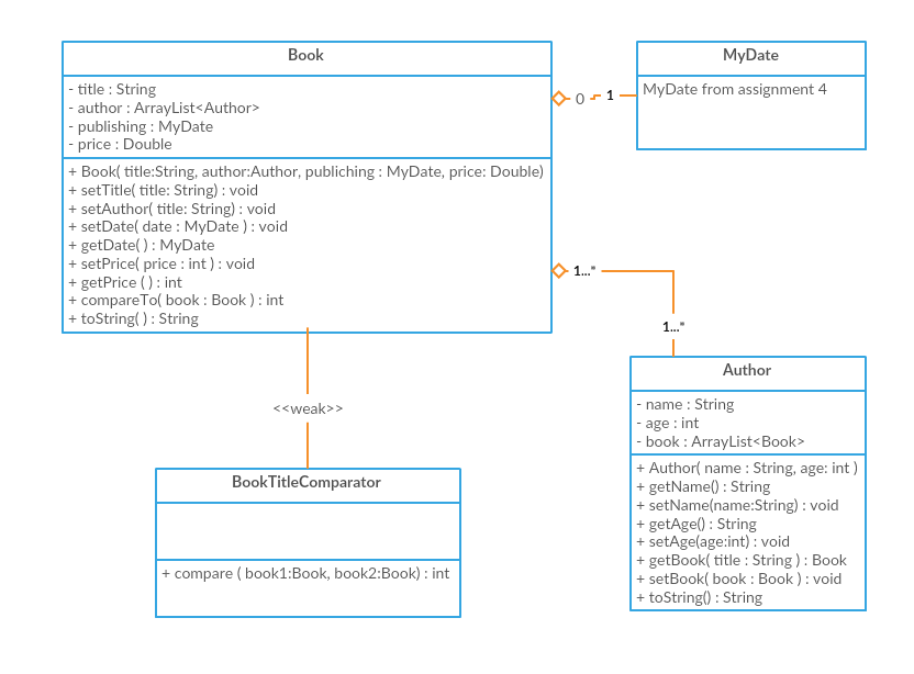 Generate Class Diagram From Java Code [diagram] Software Des