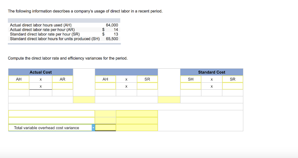 solved-the-following-information-describes-a-company-s-usage-chegg