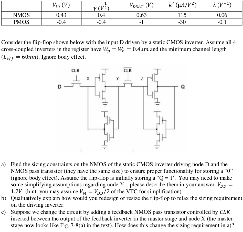 Consider the flip-flop shown below with the input D | Chegg.com