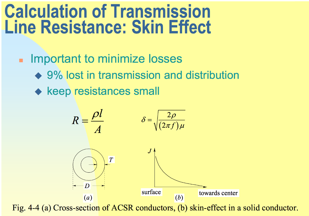 Solved Calculation of Transmission Line Resistance Skin