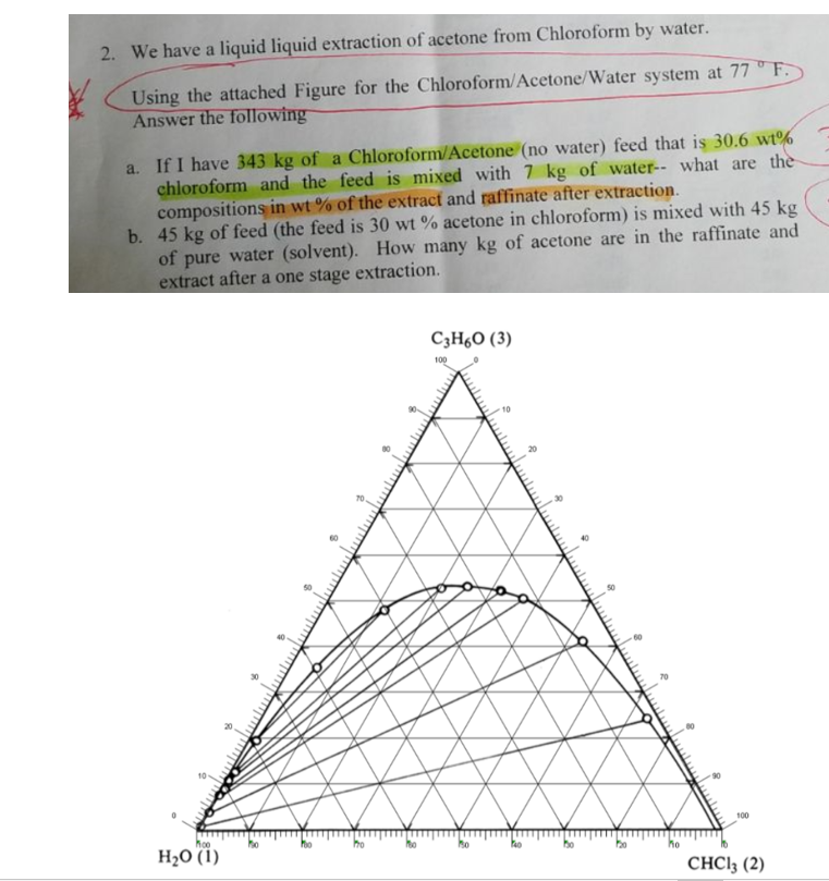 2. We have a liquid liquid extraction of acetone from | Chegg.com