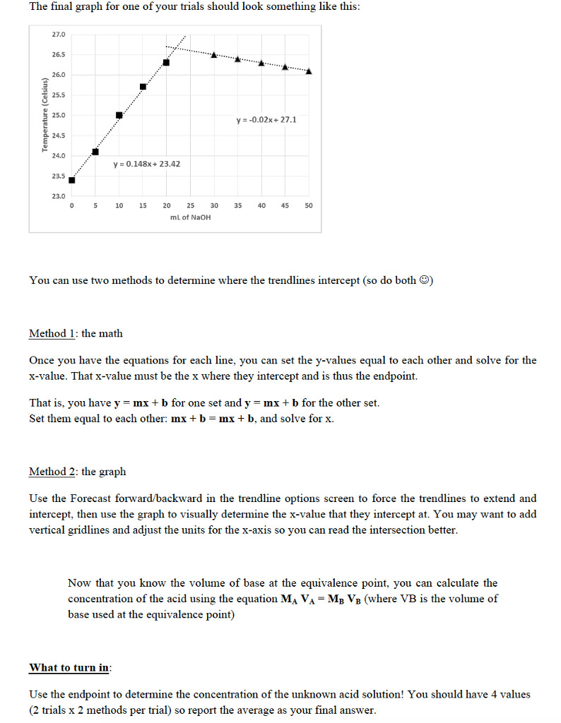 Thermometric Titration Experiment Explained at David Quintanilla blog