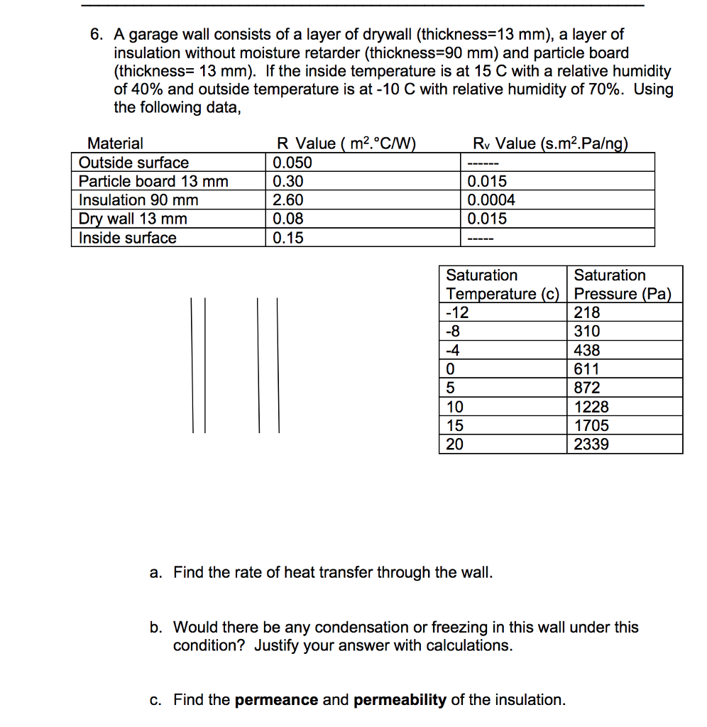6. A garage wall consists of a layer of drywall