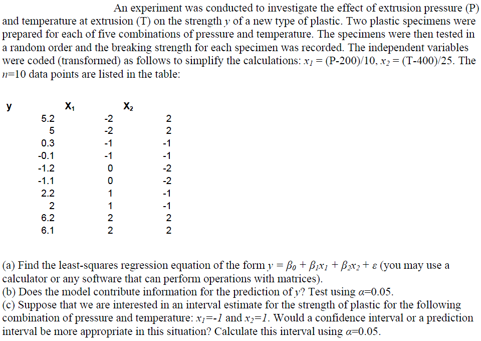 Solved An experiment was conducted to investigate the effect | Chegg.com