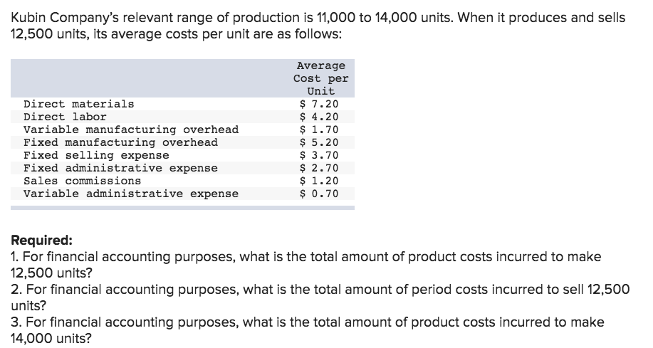 Solved Kubin Company's Relevant Range Of Production Is 