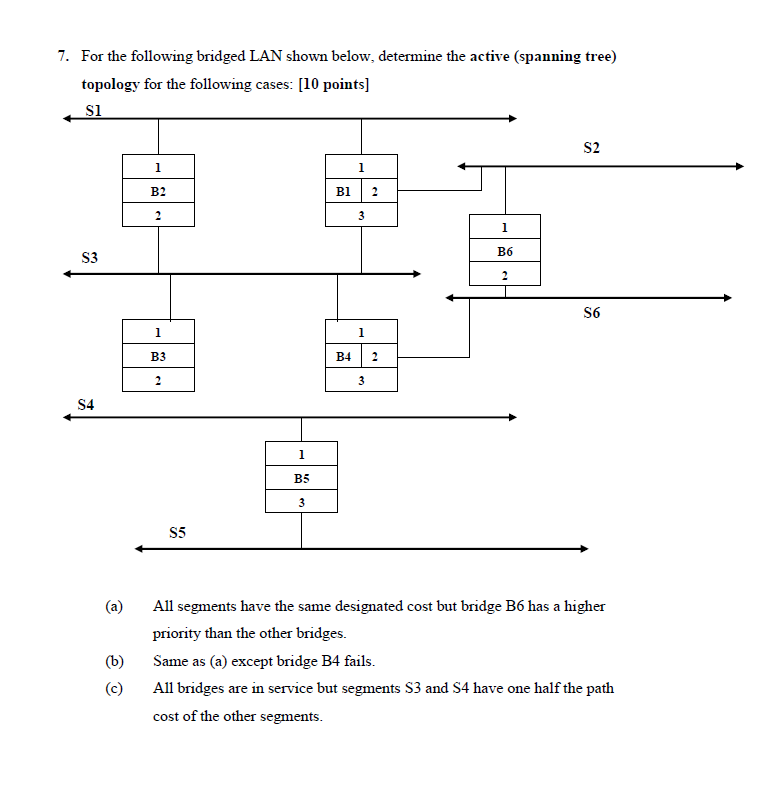 Solved 7. For the following bridged LAN shown below, | Chegg.com
