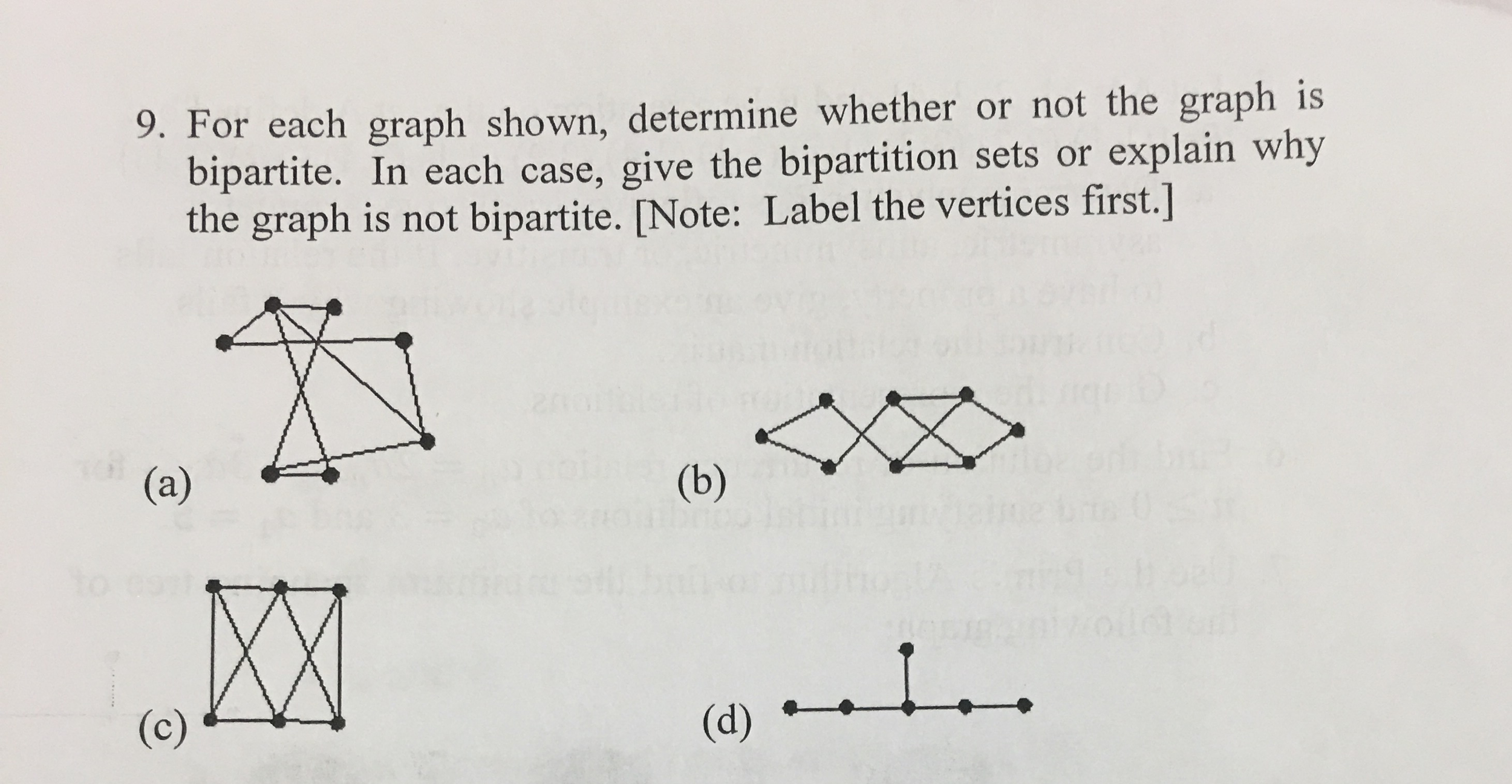 Solved For each graph shown, determine whether or not the | Chegg.com