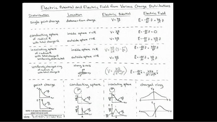Solved For each situation in the picture above (single point | Chegg.com