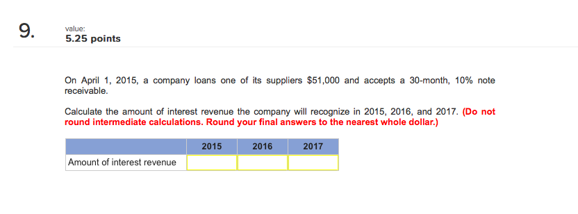 Solved: On April 1, 2015, A Company Loans One Of Its Suppl... | Chegg.com