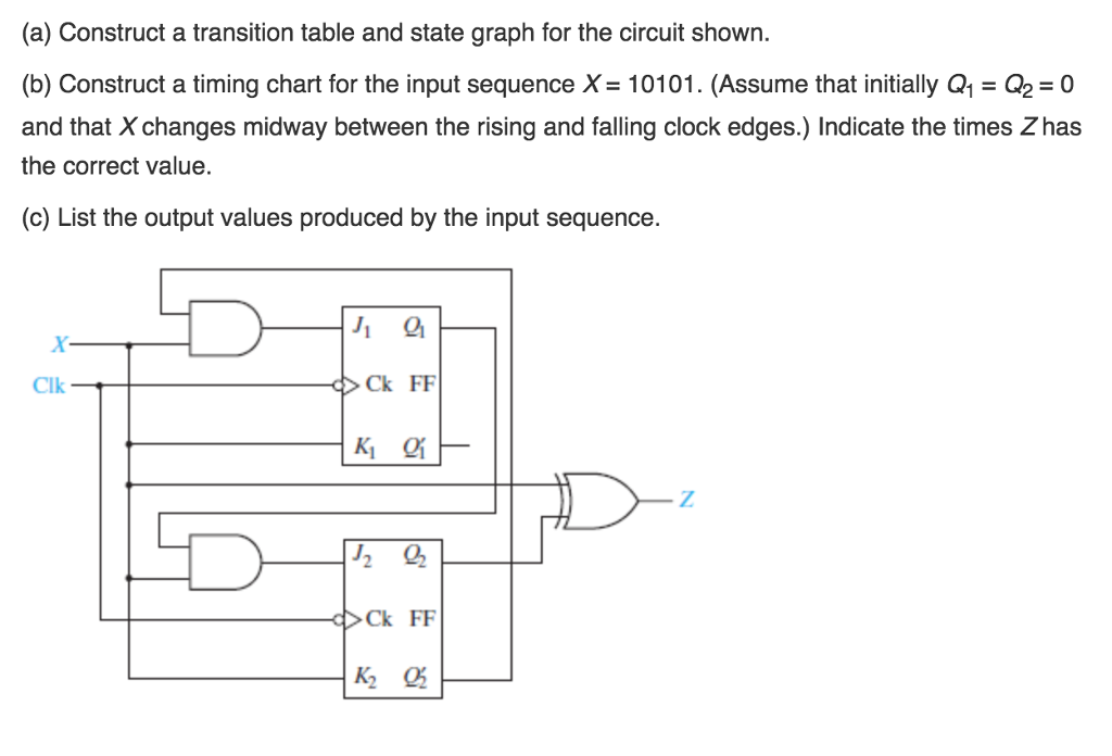 (a) Construct a transition table and state graph for | Chegg.com