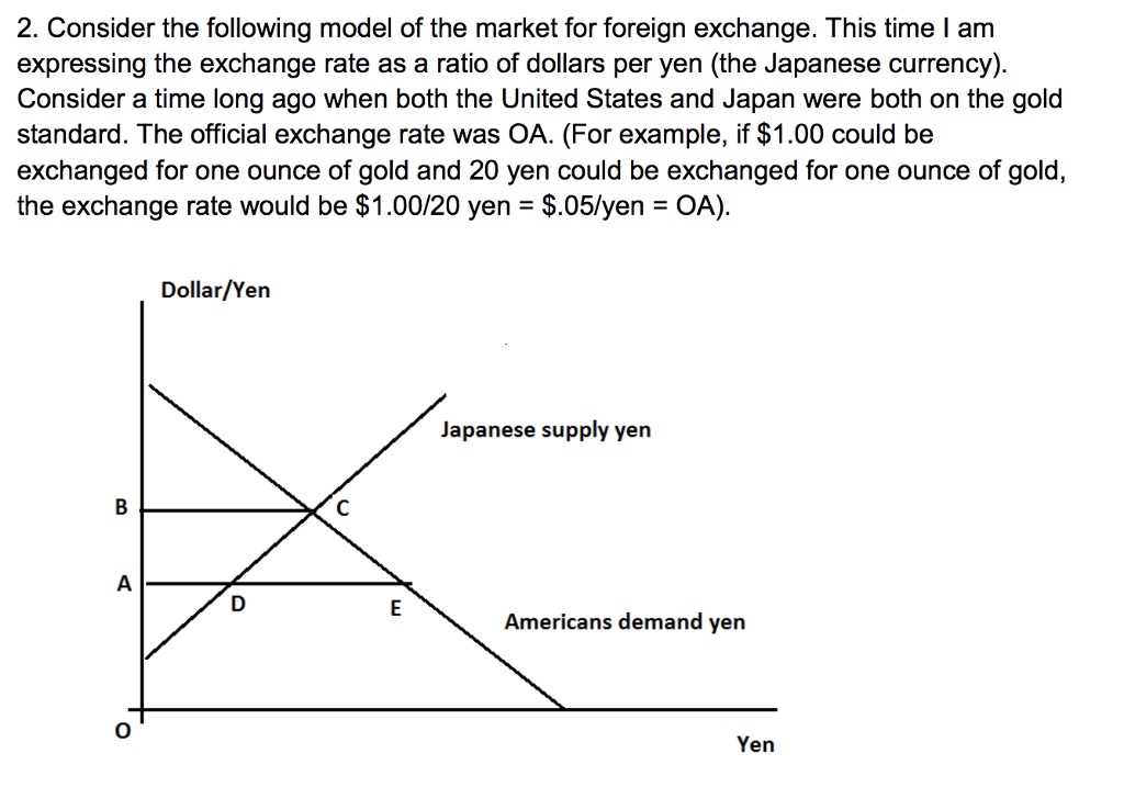 Solved 2. Consider the following model of the market for