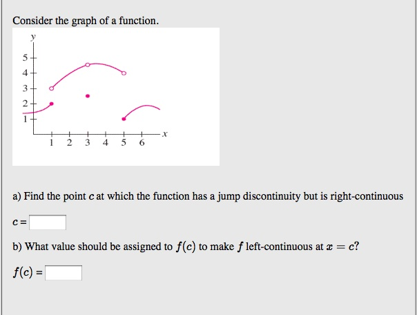 Solved Consider the graph of a function. Find the point c | Chegg.com