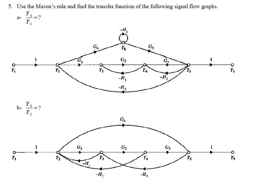 Solved d find the transfer function of the following signal | Chegg.com