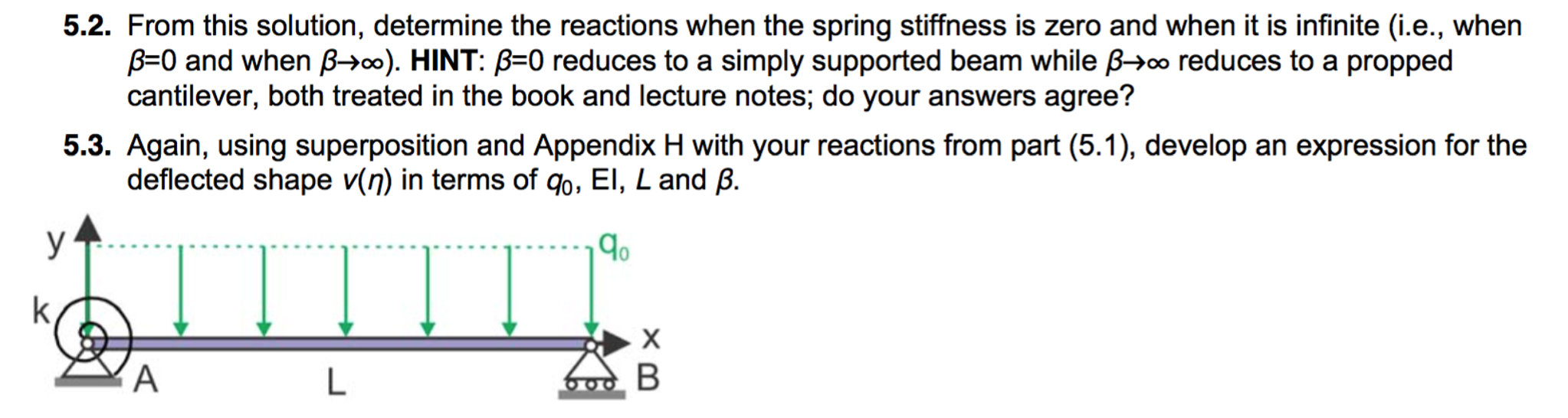 A rotational spring is introduced at the left end of