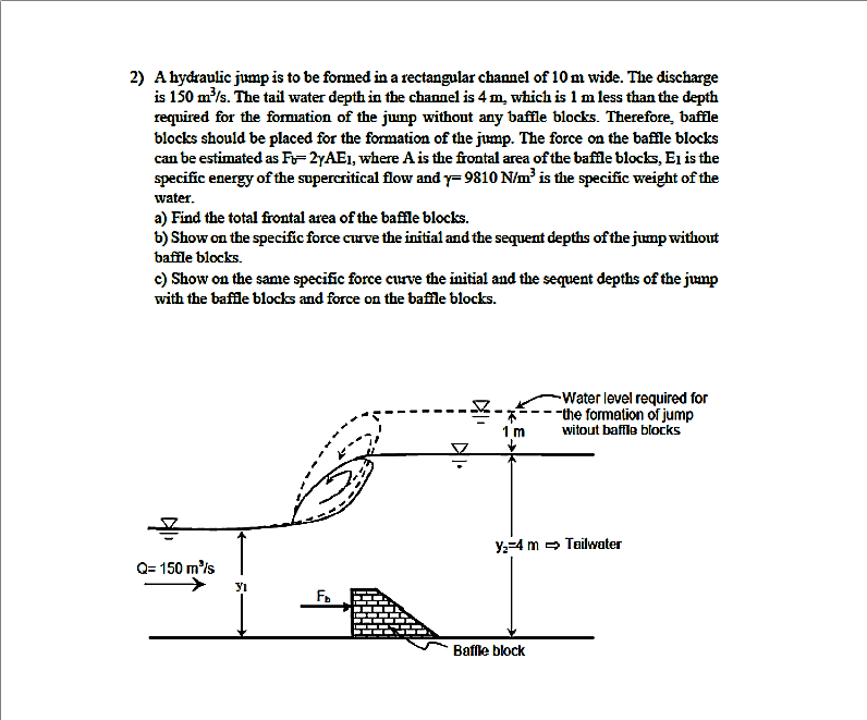 A hydraulic jump is to be formed in a rectangular