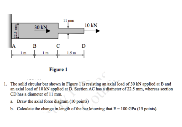 Solved The solid circular bar shown in Figure 1 is | Chegg.com