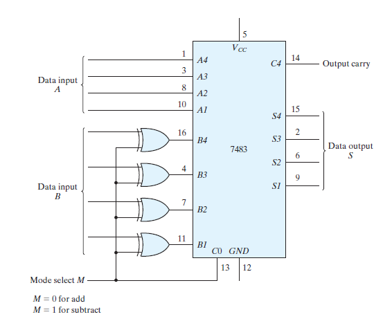 Solved A four-bit adder-subtractor is developed in this | Chegg.com