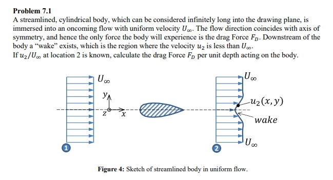 solved-problem-7-1-a-streamlined-cylindrical-body-which-chegg