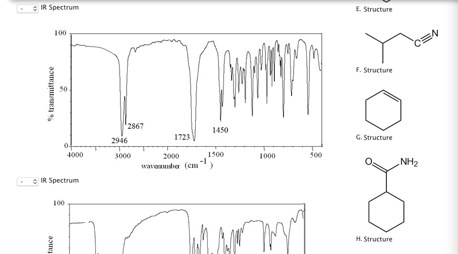 Solved Match The Following Ir Spectra With The Compounds 