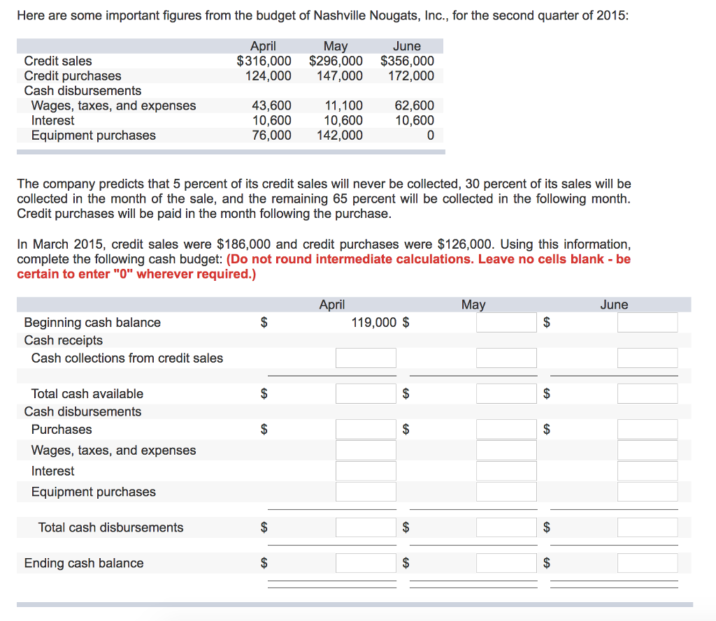 Solved Here are some important figures from the budget of | Chegg.com