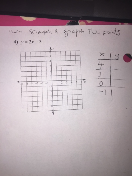 Solved y = 2x - 3 | Chegg.com