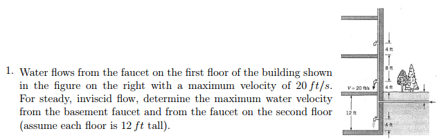 Water Flows From the Faucet on the First Floor – Exploring the Causes & Solutions