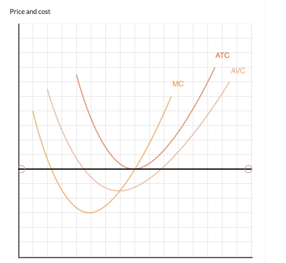 Average Variable Cost Graph