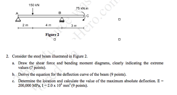Solved Consider the steel beam illustrated in Figure 2. | Chegg.com