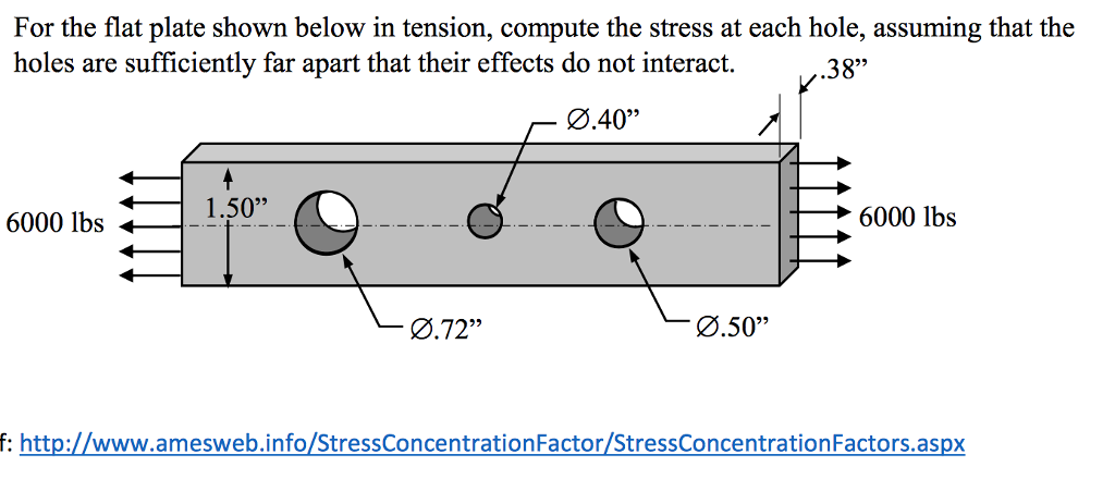 Solved For the flat plate shown below in tension, compute | Chegg.com