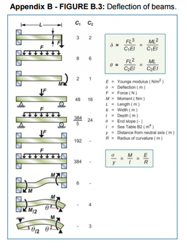 solved-2-calculating-shape-factors-from-stiffness-data-a-chegg