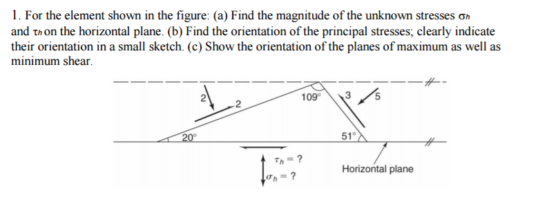 Solved For the element shown in the figure: (a) Find the | Chegg.com