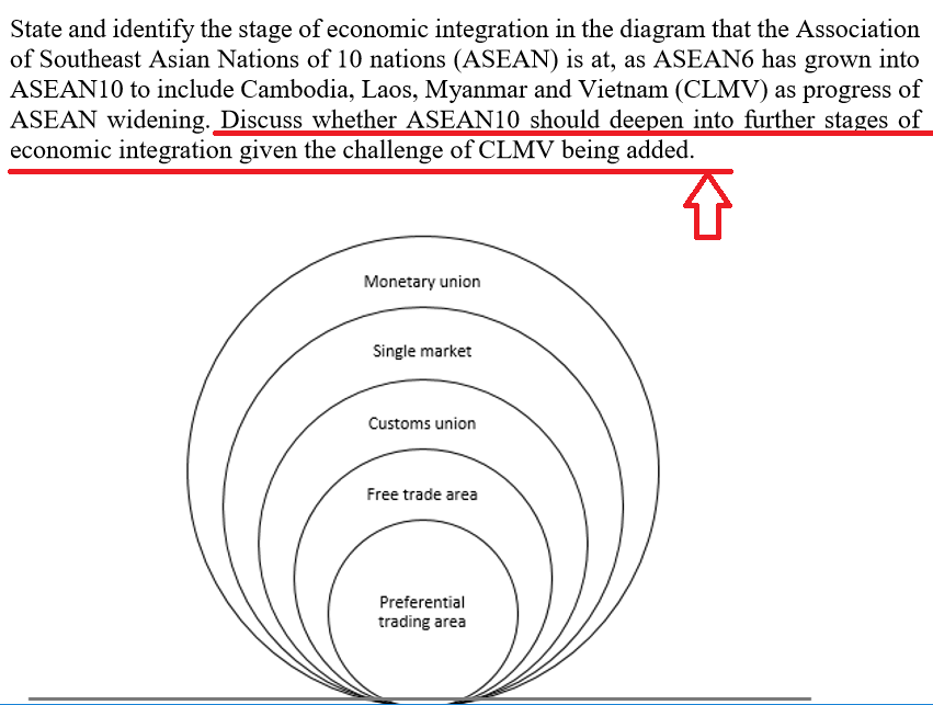 solved-state-and-identify-the-stage-of-economic-integration-chegg