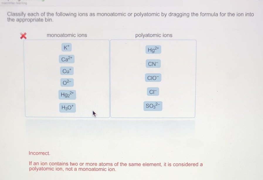 Monatomic And Polyatomic Ions List