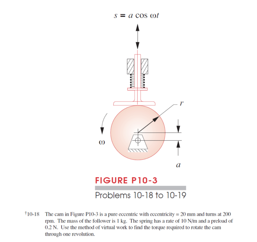 Use the method of virtual work to find the torque
