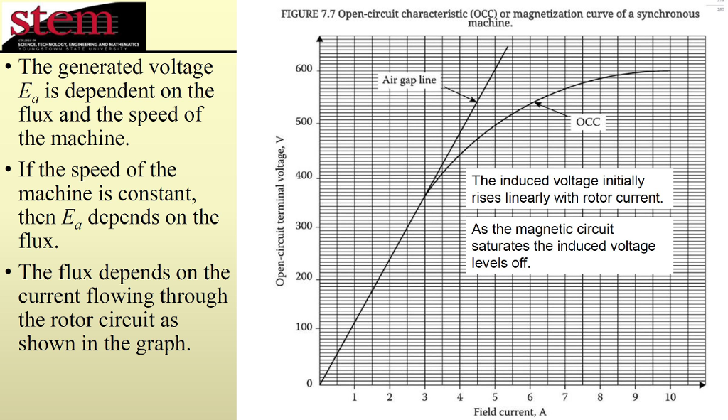 Solved 3 0,60 Hz, 480 V, 2 pole, A Connected