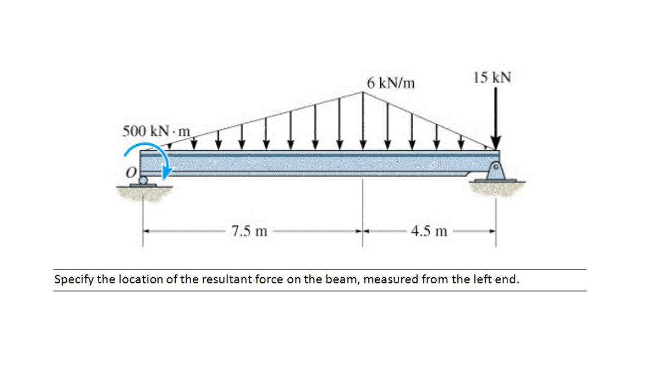 Solved 15 kN 6 kN/m 500 kN.m 7.5 m 4.5 m Specify the | Chegg.com