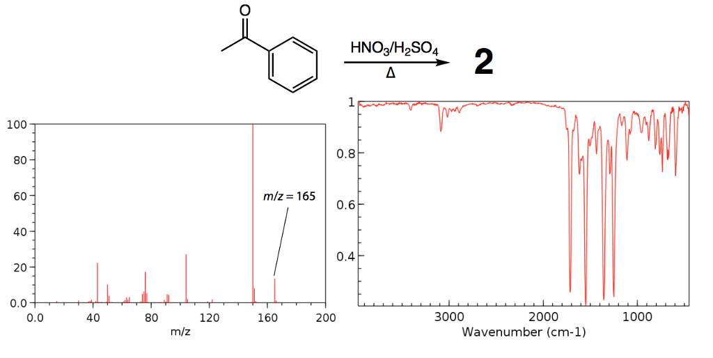 Solved Acetophenone (phenyl methyl ketone) reacts with a | Chegg.com