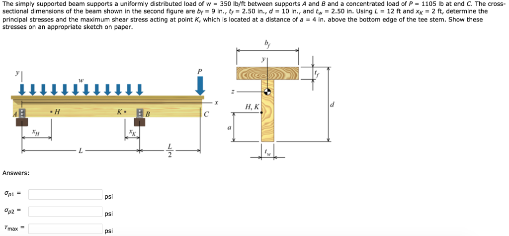 Solved The simply supported beam supports a uniformly | Chegg.com