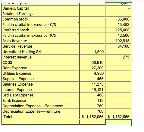 Prepare the statment of cash flows using the adjusted | Chegg.com