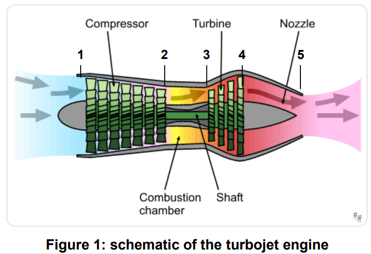 In the turbojet lab, a model aircraft engine runs on a pure turbojet ...