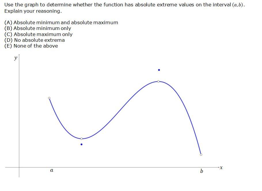 Solved Use the graph to determine whether the function has | Chegg.com