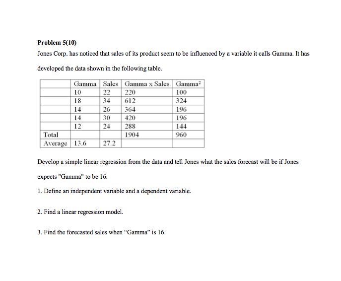 Solved Problem 5(10) Jones Corp. has noticed that sales of | Chegg.com