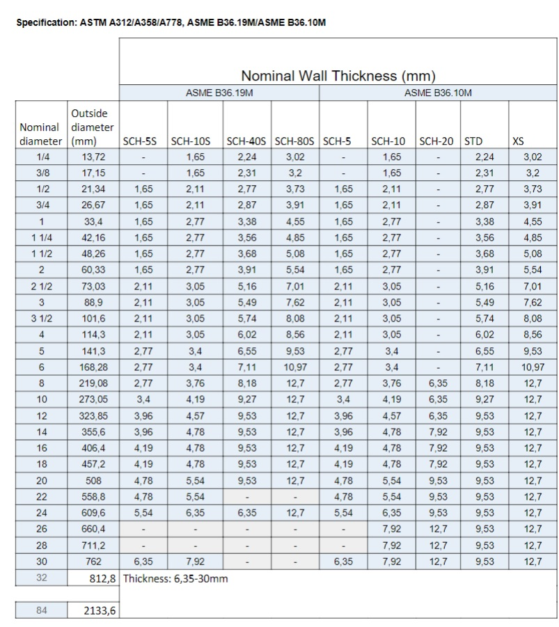 Solved 1. A pipe of nominal diameter of 4 inches schedule 10 | Chegg.com