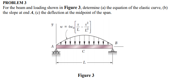 Solved PROBLEM 3 For the beam and loading shown in Figure 3, | Chegg.com