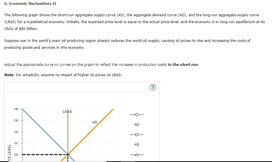 Solved 6. Economic fluctuations II The following graph shows