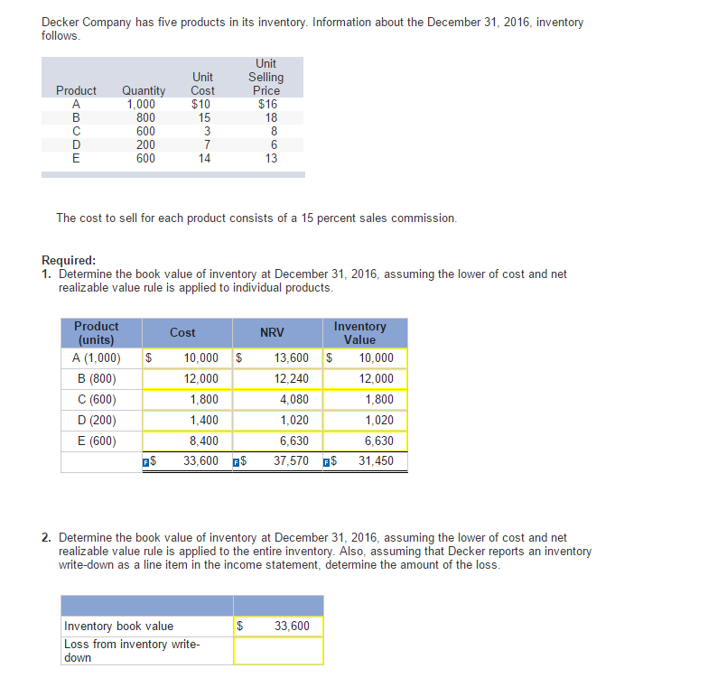 solved-decker-company-has-five-products-in-its-inventory-chegg