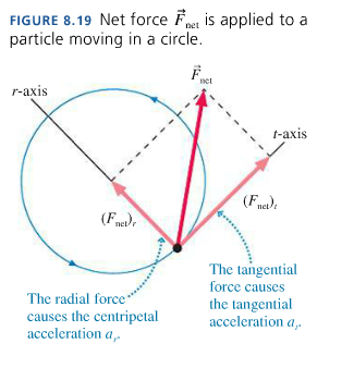 Solved Question1. Suppose in Figure 8.19 on page 205 | Chegg.com