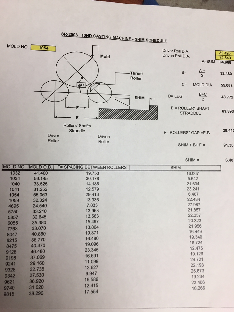 Solved I need to find the correct amount of shim for